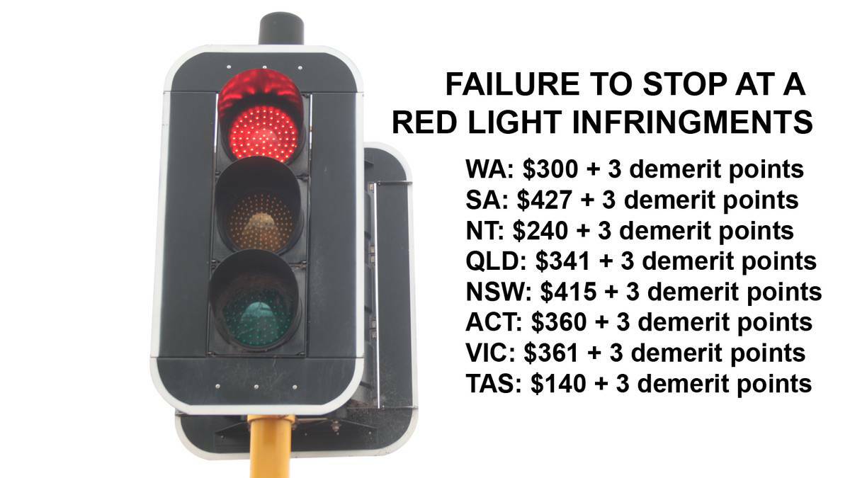 Australian penalties for failing to stop at a red light as of 2015.